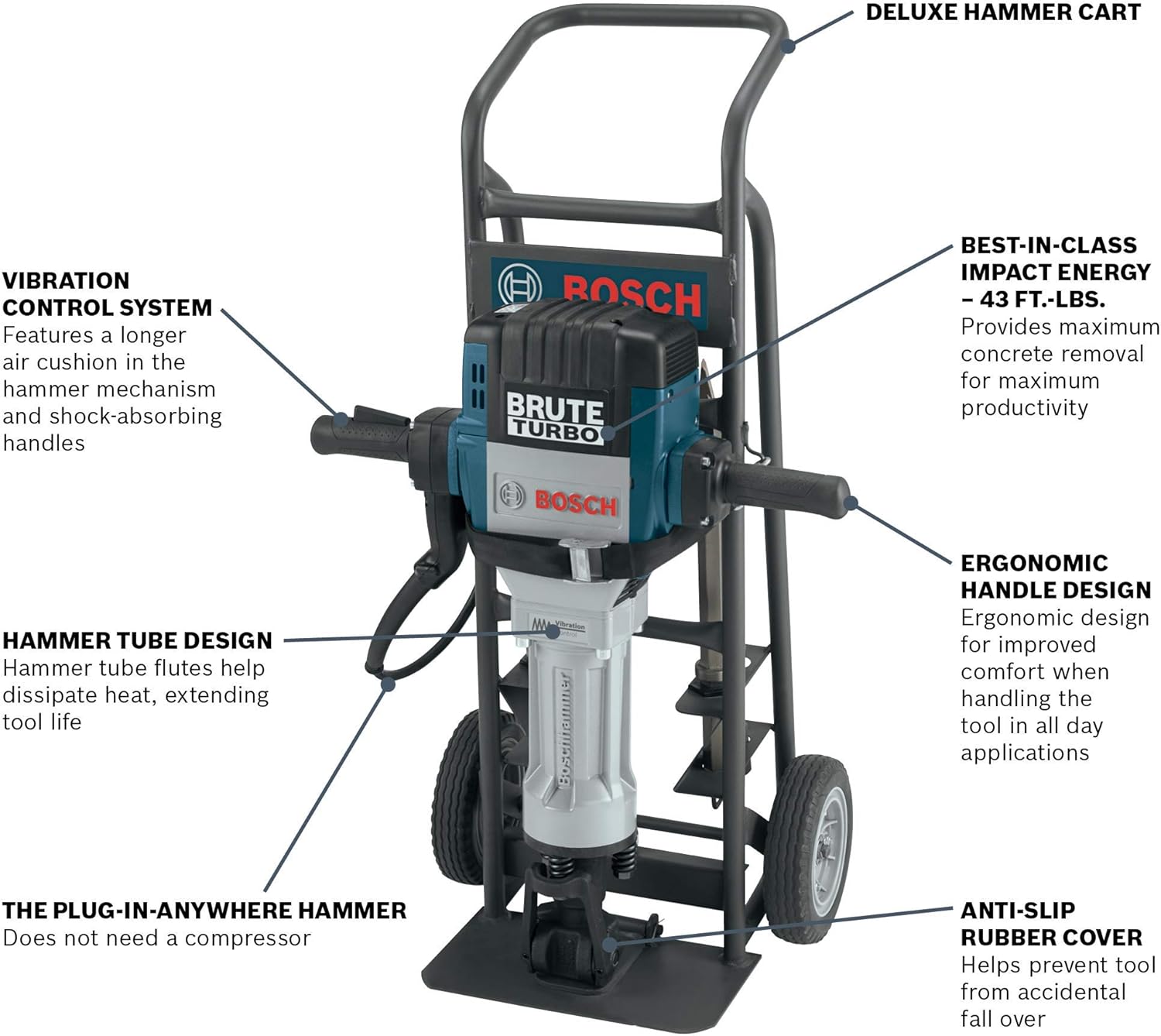bosch bh2770vcd 120 volt 1 1/8 hex breaker hammer brute turbo deluxe kit bosch bh2770vcd 120 volt 1 1/8 hex breaker hammer brute turbo deluxe kit
